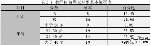 表 2-1 教师问卷调查对象基本情况表