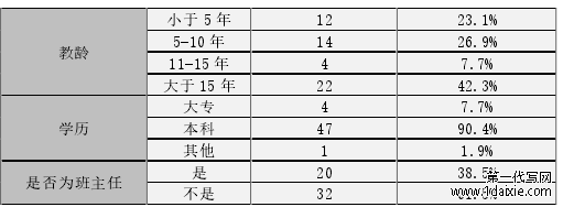 表 2-1 教师问卷调查对象基本情况表