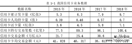 表 1-1 我国信用卡业务数据