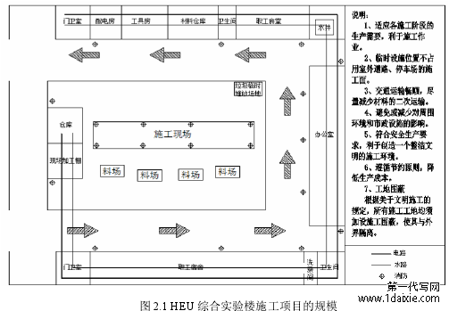 图 2.1 HEU 综合实验楼施工项目的规模