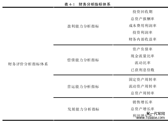 表 4-1 财务分析指标体系