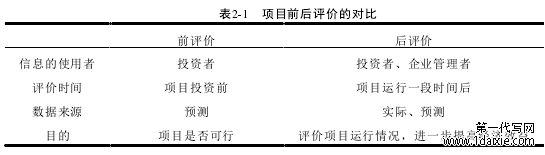 表2-1 项目前后评价的对比