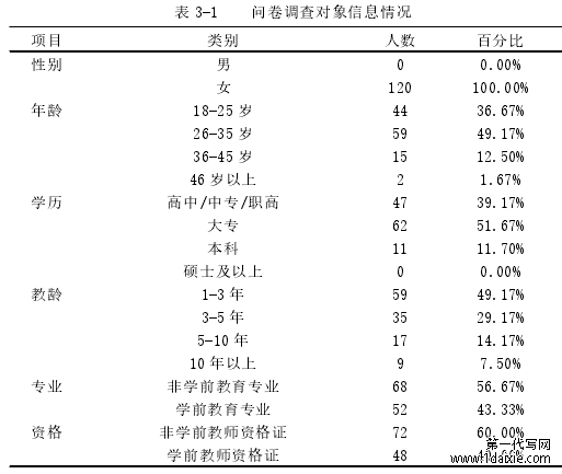 表 3-1 问卷调查对象信息情况