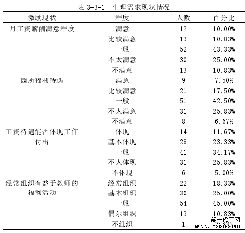 表 3-3-1 生理需求现状情况