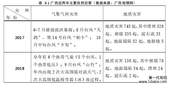 表 3-1 广西近两年主要自然灾害（数据来源：广西地情网）