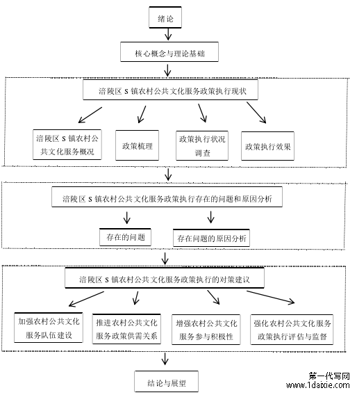 研究框架图