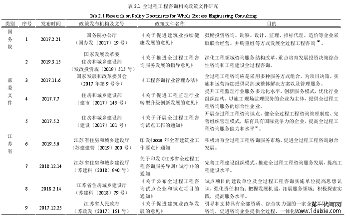 表 2.1 全过程工程咨询相关政策文件研究