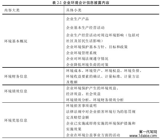 表 2-1 企业环境会计信息披露内容