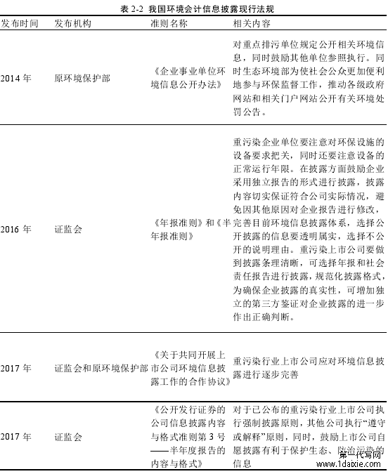 表 2-2 我国环境会计信息披露现行法规