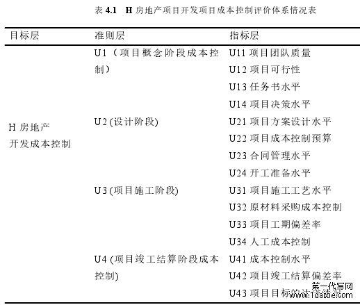 表 4.1 H 房地产项目开发项目成本控制评价体系情况表