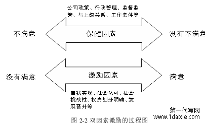 图 2-2 双因素激励的过程图