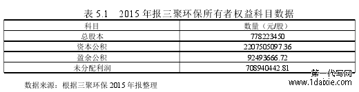 表 5.1 2015 年报三聚环保所有者权益科目数据