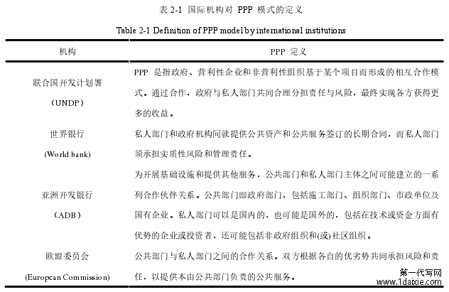 表 2-1 国际机构对 PPP 模式的定义