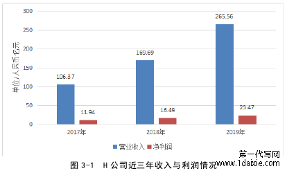 图 3-1 H 公司近三年收入与利润情况