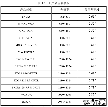 表 3.1 A 产品主要参数