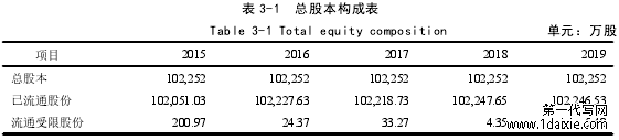 表 3-1 总股本构成表