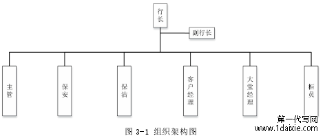 图 3-1 组织架构图