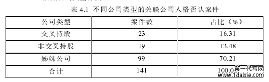 表 4.1 不同公司类型的关联公司人格否认案件