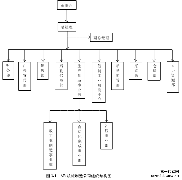 图 3-1 AB 机械制造公司组织结构图