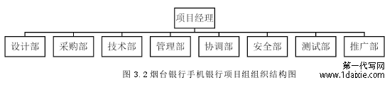 图 3.2 烟台银行手机银行项目组织结构图