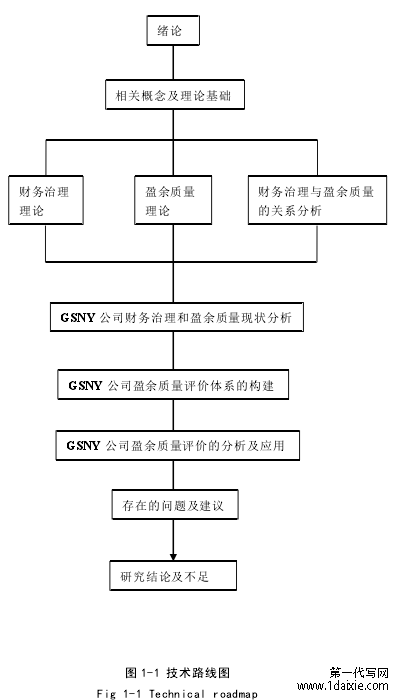 图 1-1 技术路线图