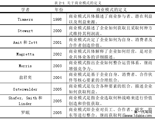 表 2-1 关于商业模式的定义