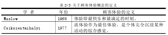 表 2-3 关于顾客体验概念的定义