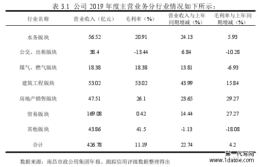 表 3.1 公司 2019 年度主营业务分行业情况如下所示：