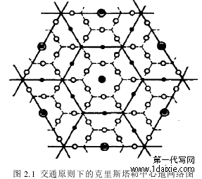 图 2.1 交通原则下的克里斯塔勒中心地网络图