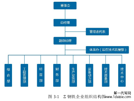 图 3-1 Z 钢铁企业组织结构图