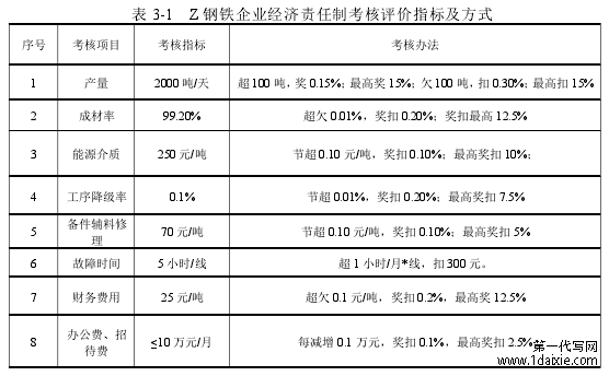 表 3-1 Z 钢铁企业经济责任制考核评价指标及方式