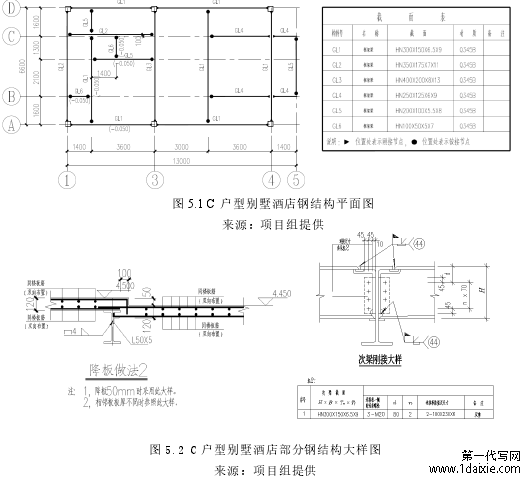 图 5.1 C 户型别墅酒店钢结构平面图