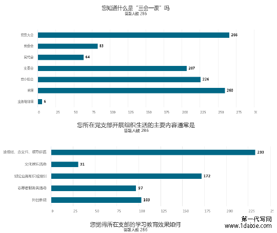 高校学生党员教育管理存在问题及对策研究