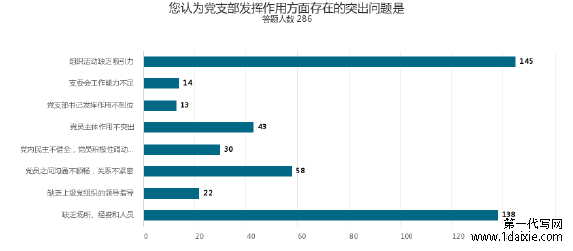 高校学生党员教育管理存在问题及对策研究