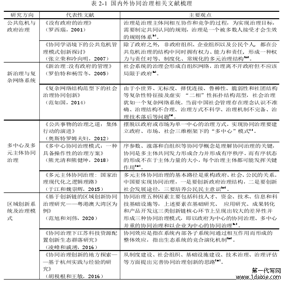 表 2-1 国内外协同治理相关文献梳理