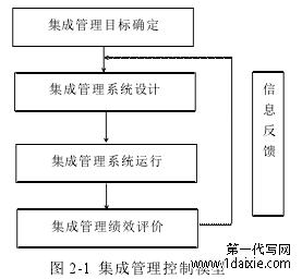 图 2-1 集成管理控制模型