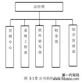 图 3-1 G 公司组织架构图