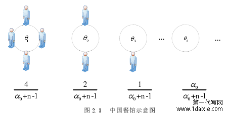 图 2.3 中国餐馆示意图