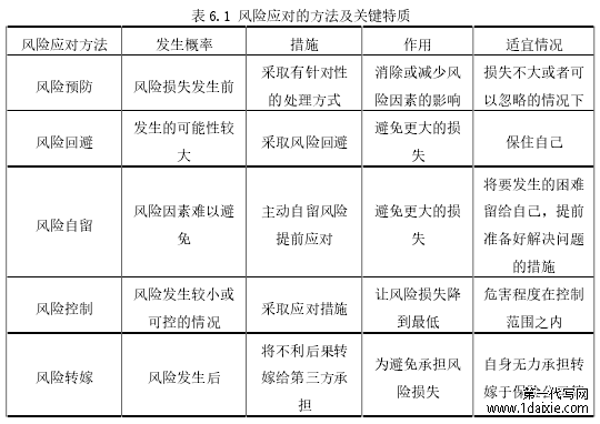 表 6.1 风险应对的方法及关键特质