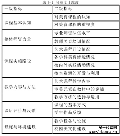 表 3-1 问卷设计维度