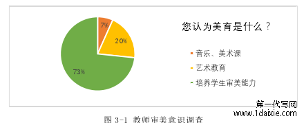 图 3-1 教师审美意识调查