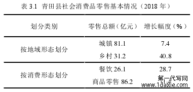 表 3.1 青田县社会消费品零售基本情况（2018 年）