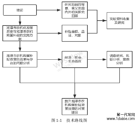 图 1-1 技术路线图