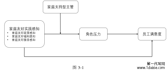 图 3-1