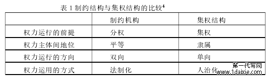 表１制约结构与集权结构的比较