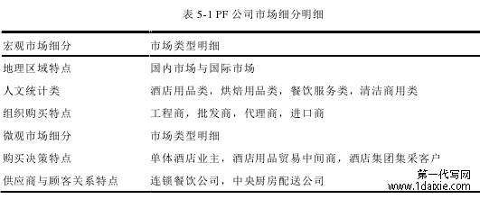 表 5-1 PF 公司市场细分明细