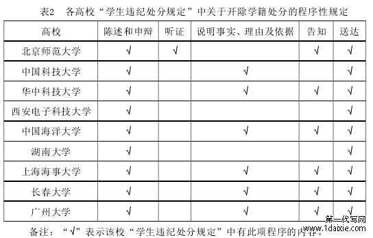 表2 各高校“学生违纪处分规定”中关于开除学籍处分的程序性规定