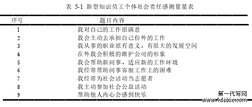 表 5-1 新型知识员工个体社会责任感测量量表