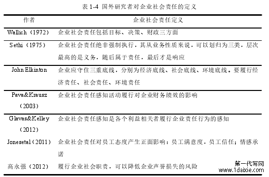 表 1-4 国外研究者对企业社会责任的定义