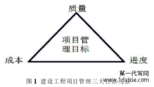 图 1 建设工程项目管理三大目标关系